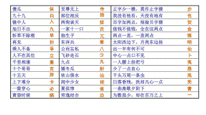 湖北省中考语文总复习第1部分专题3字义课件.ppt