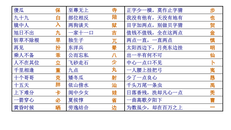 湖北省中考语文总复习第1部分专题3字义课件.ppt_第1页