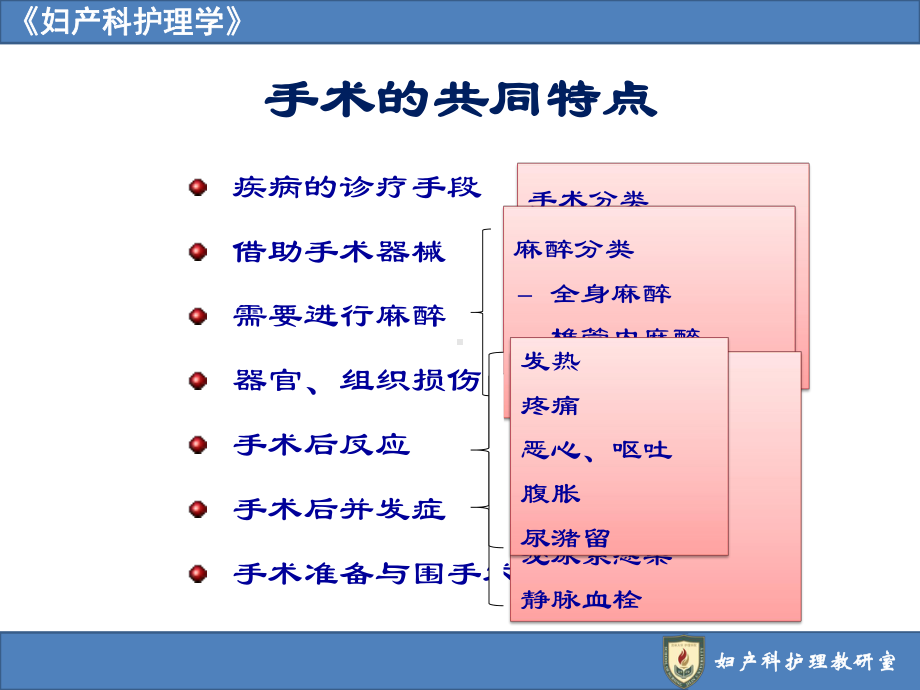 妇产科护理学16章腹部手术病人的护理（1）.pptx_第2页