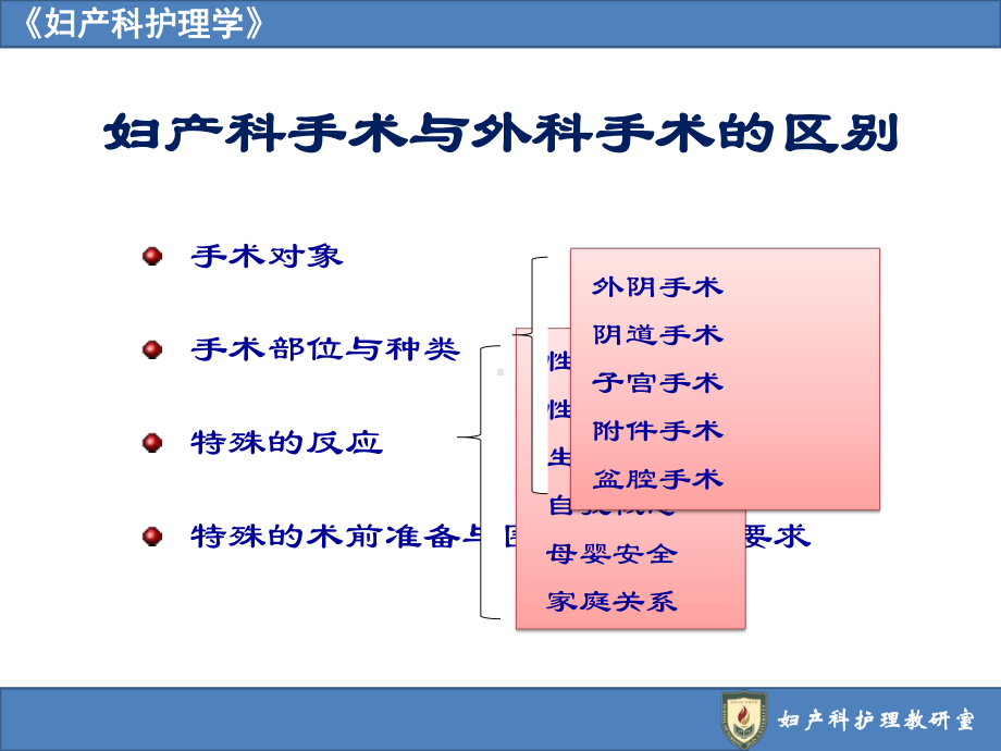 妇产科护理学16章腹部手术病人的护理（1）.pptx_第3页