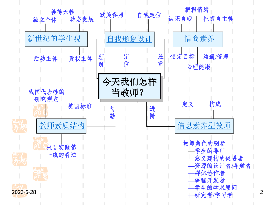 小学教师资源：教师专业成长怎样当教师课件.ppt_第2页