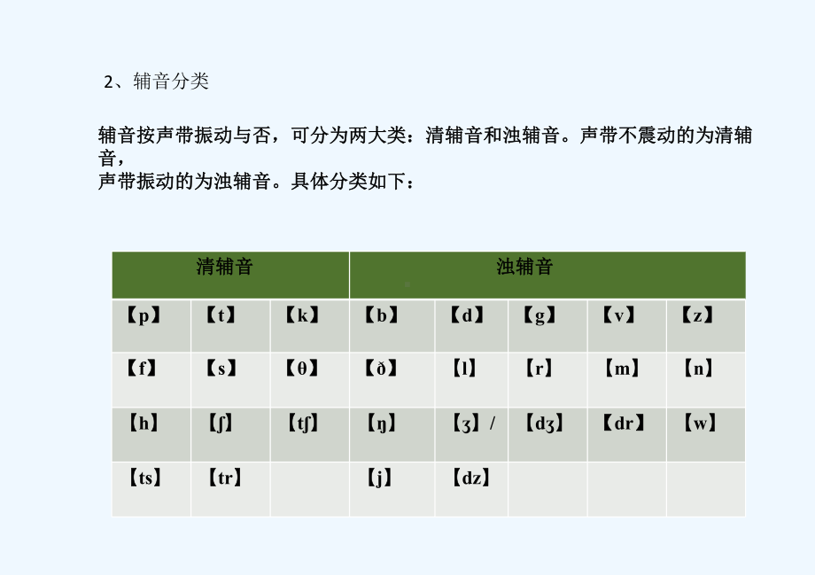 国际音标多媒体教学课件.ppt_第3页