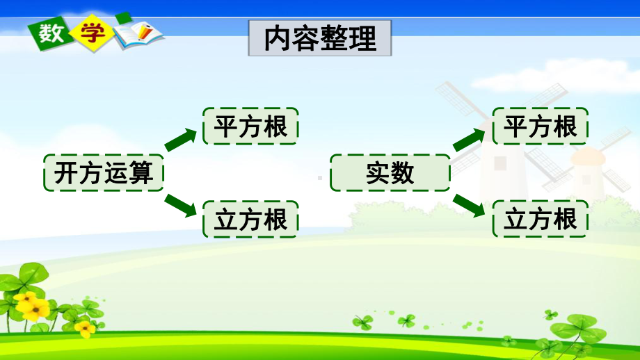 沪科版数学七年级下册《第6章-实数-章末复习》教学课件.ppt_第2页