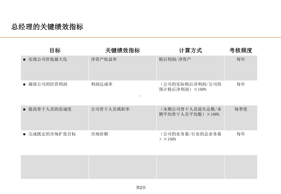 服务公司关键绩效指标课件.ppt_第3页