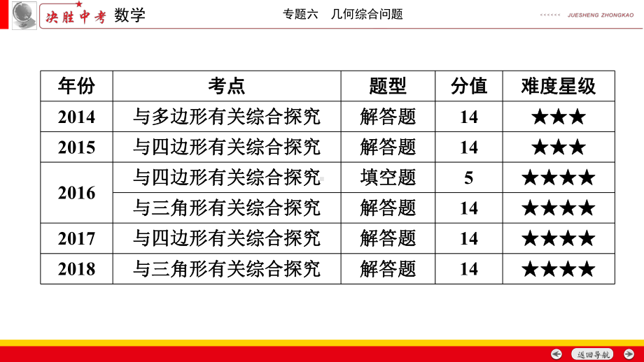 安徽数学中考二轮复习专题六：几何综合问题课件.ppt_第1页