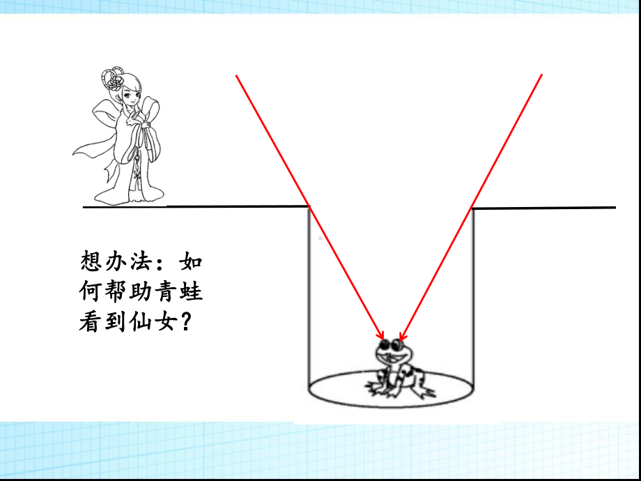 教科版八年级上册物理：2-光的反射定律课件.ppt_第1页