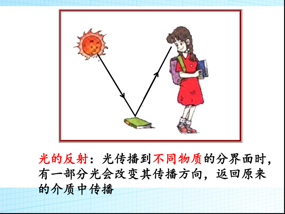 教科版八年级上册物理：2-光的反射定律课件.ppt_第3页