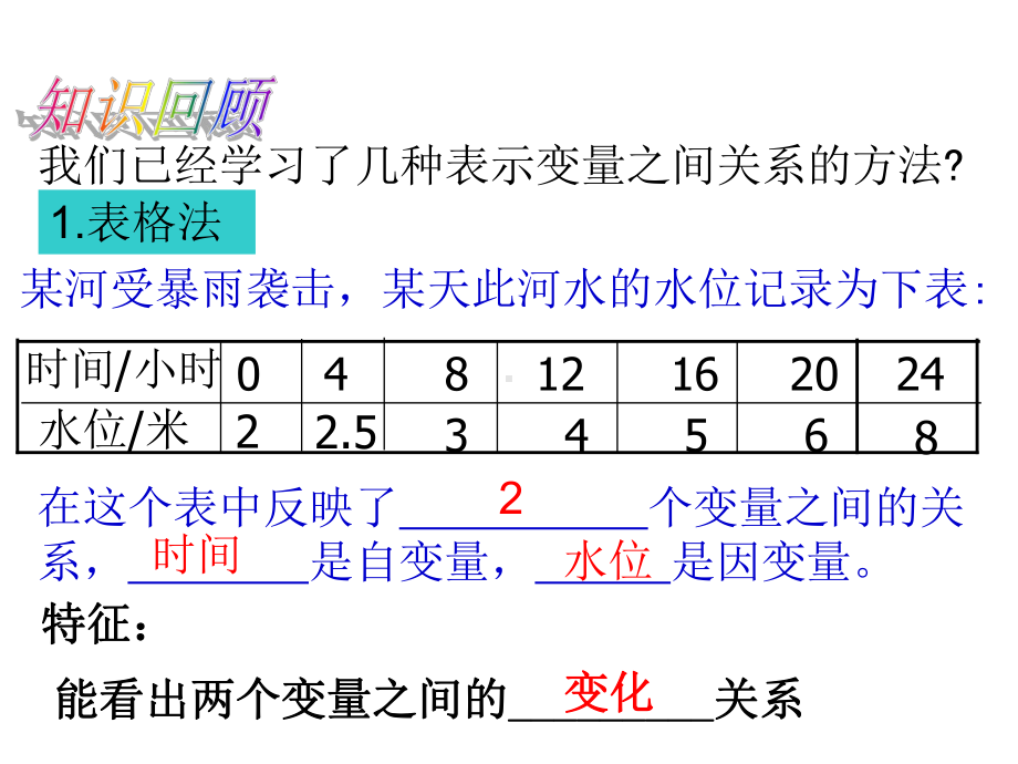 最新北师大版数学七年级下册33《用图像表示的变量间关系》课件.ppt_第1页