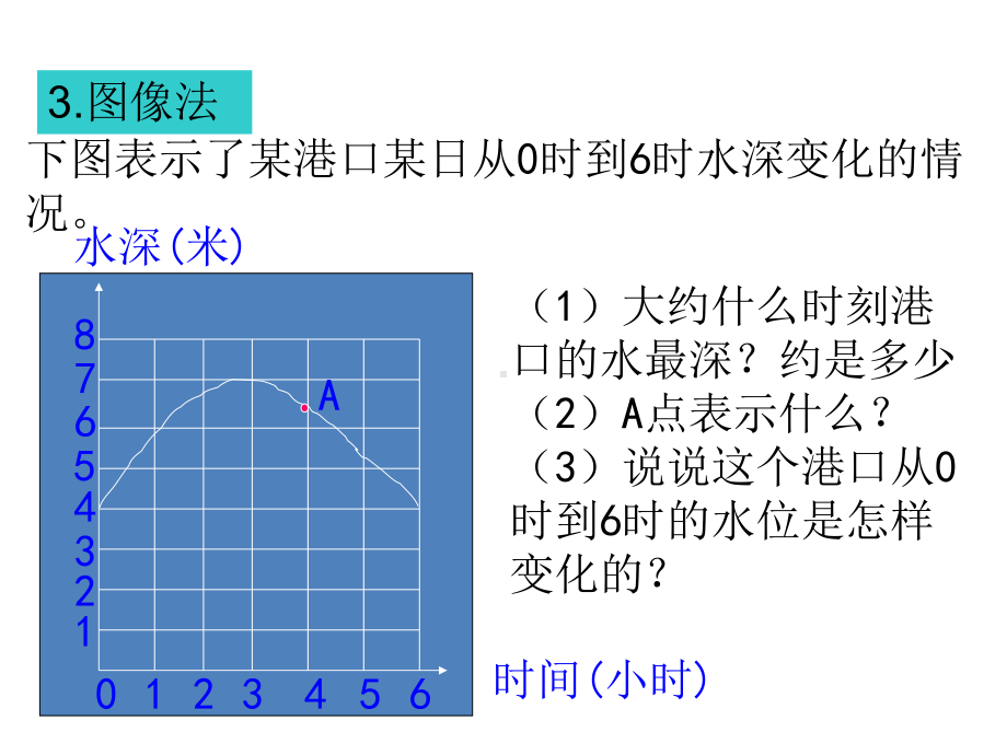 最新北师大版数学七年级下册33《用图像表示的变量间关系》课件.ppt_第3页