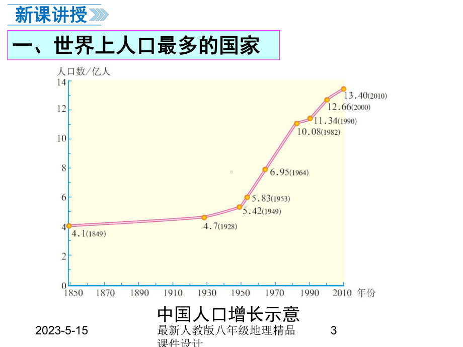 最新人教版八年级上册地理-课件-第二节-人口-第二节-人口.ppt_第3页