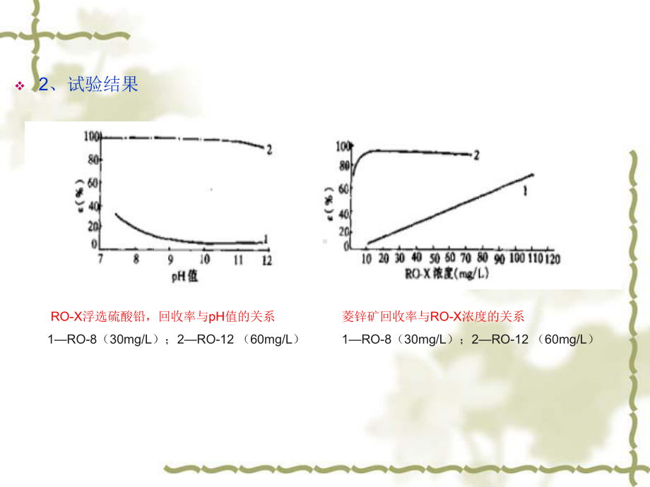 浮选药剂化学原理与应用-第七章-两性捕收剂(二)-N-烷酰基氨基羧酸课件.ppt_第3页