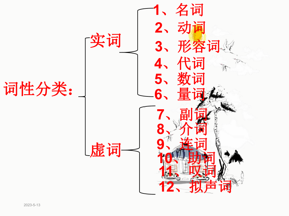 汉语词性分类-(七年级)课件.ppt_第2页