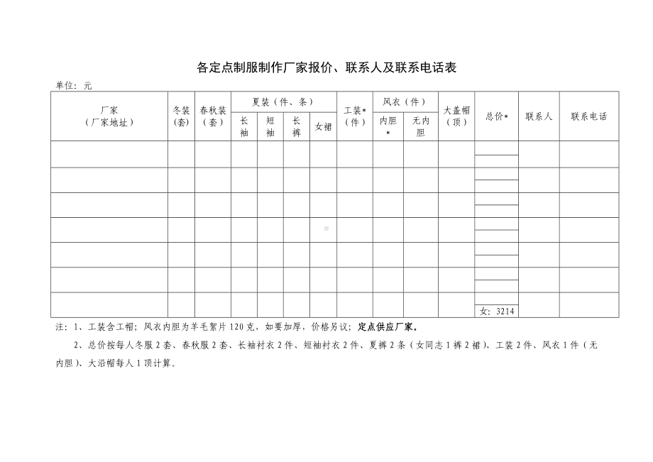 各定点制服制作厂家报价、联系人及联系电话表参考模板范本.doc_第1页