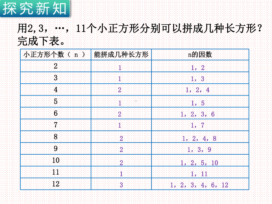 最新北师大版小学五年级数学上册上学期秋季课件-第3单元-倍数与因数-第5课时-找质数.ppt_第3页