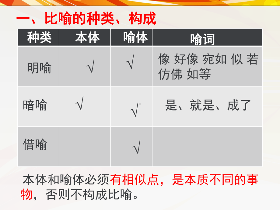 比喻在各种文体中的作用课件.pptx_第3页