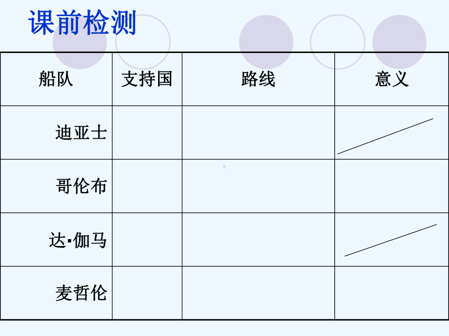 殖民扩张和世界市场的形成课件.ppt_第1页