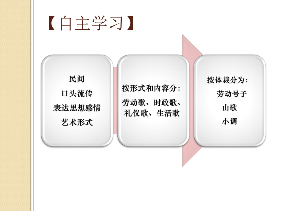 汉族民歌教学课件.ppt_第3页