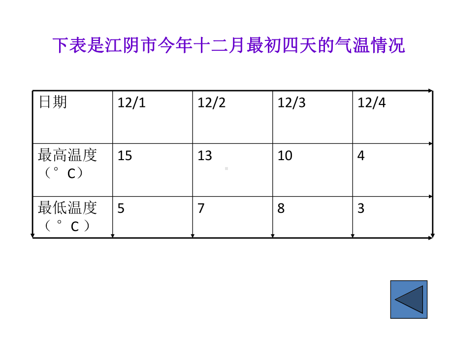 数据的表示(第课时)-大赛获奖教学课件.ppt_第3页