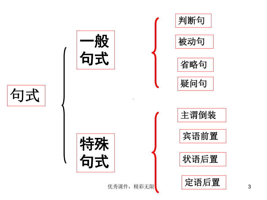 文言文特殊句式课件参考.ppt_第3页