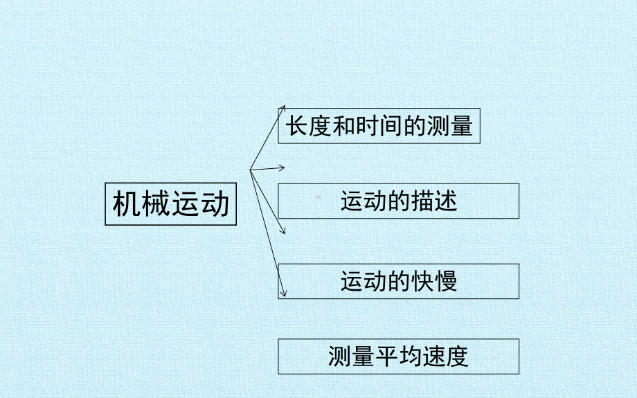 机械运动-复习课件.pptx_第3页