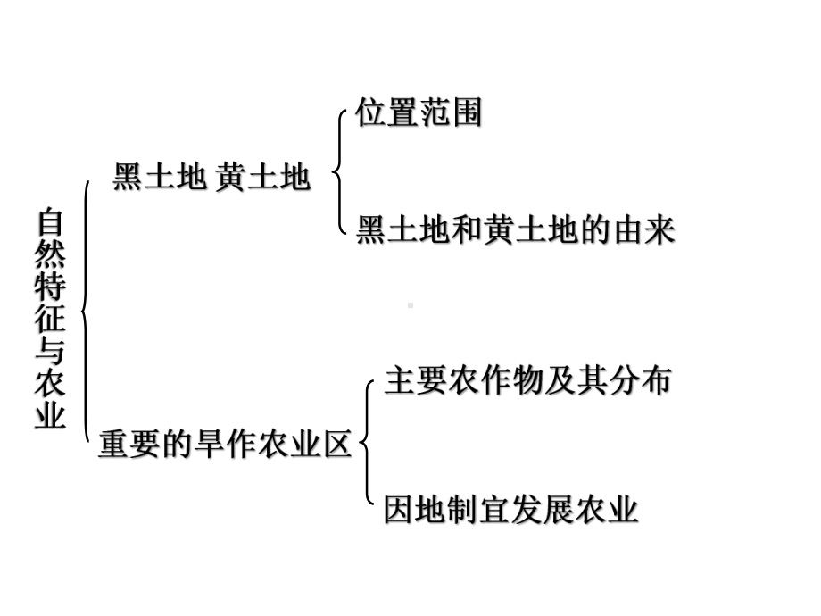 最新人教版八年级下册地理复习：北方地区课件.pptx_第2页