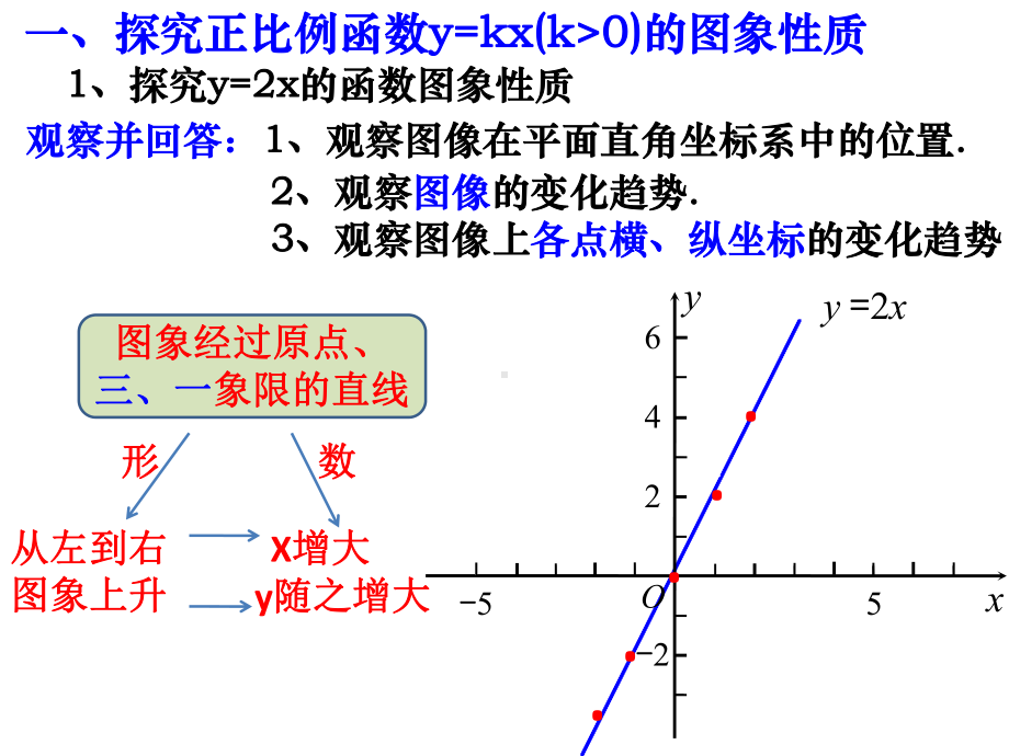 正比例函数的图像性质课件.pptx_第3页