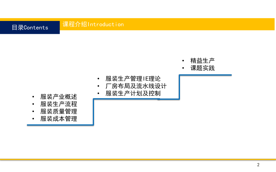 服装生产管理62设计标准及规范课件.ppt_第2页