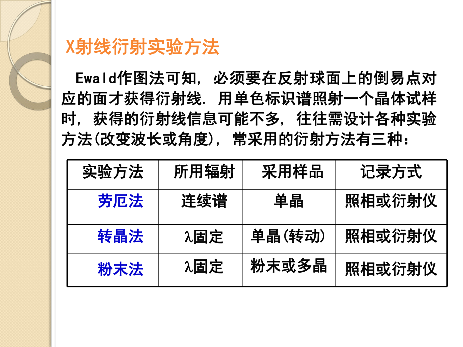 材料测试与分析技术-31-粉末照相法课件.ppt_第2页