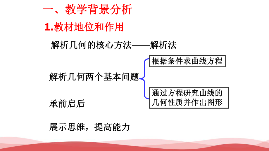 新人教版高中数学《椭圆的简单几何性质说课》课件.ppt_第2页