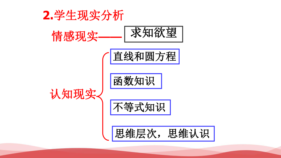 新人教版高中数学《椭圆的简单几何性质说课》课件.ppt_第3页