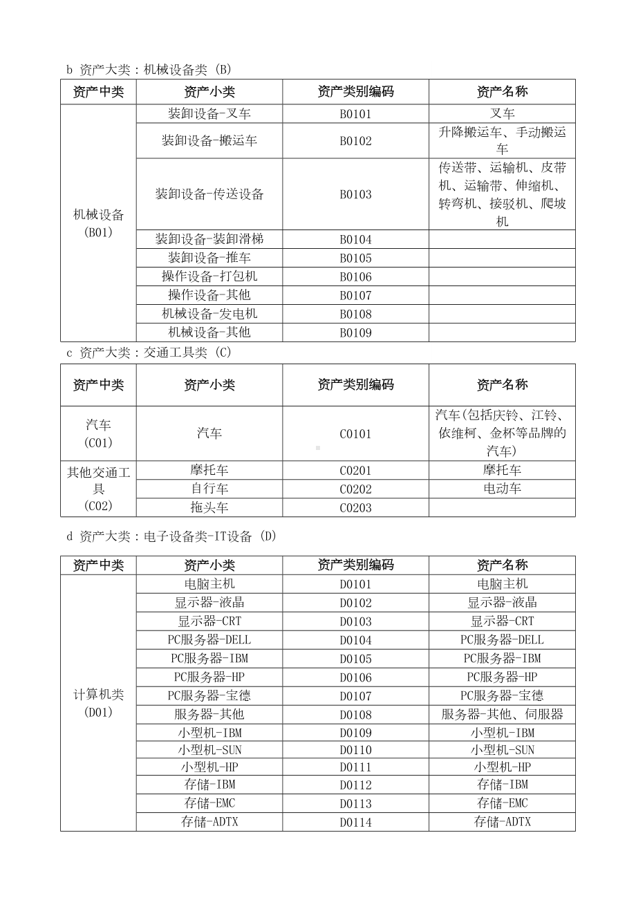 《固定资产管理制度》(DOC 8页).doc_第3页