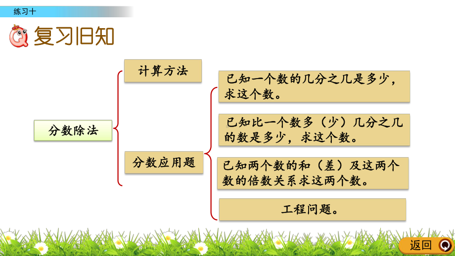 最新人教版小学六年级上册数学《练习十》课件.pptx_第2页