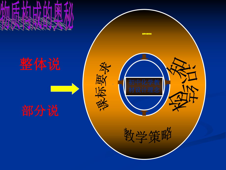 探秘水世界知识树课件.ppt_第2页