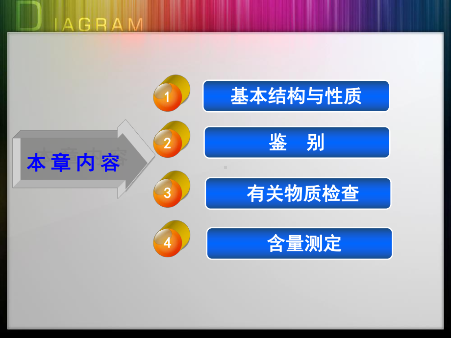 最新吩噻嗪类抗精神病药物的分析课件.ppt_第2页