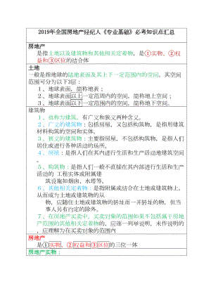 2019年全国房地产经纪人《专业基础》必考知识点汇总(DOC 131页).doc