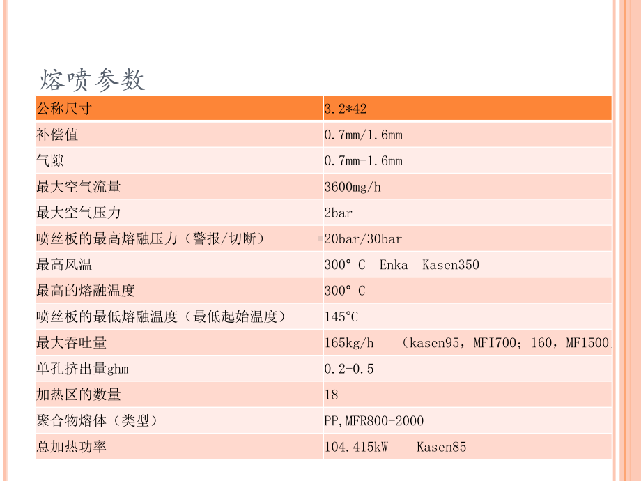 熔喷设备、工艺调试复习进程课件.pptx_第2页