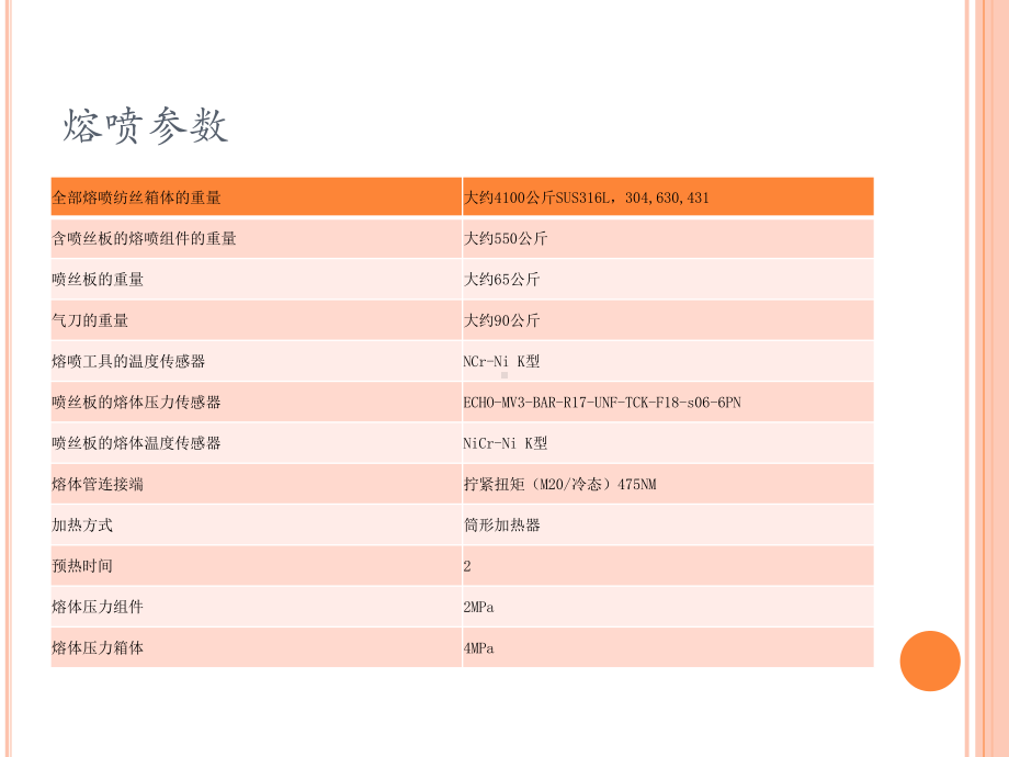 熔喷设备、工艺调试复习进程课件.pptx_第3页