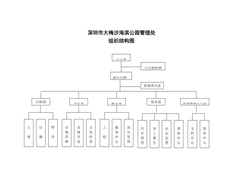 ××旅游发展公司管理制度汇编最新修正版(DOC 60页).doc_第1页