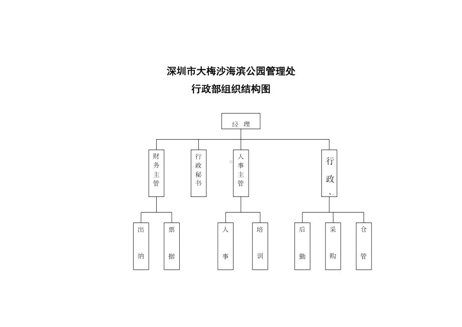 ××旅游发展公司管理制度汇编最新修正版(DOC 60页).doc_第2页