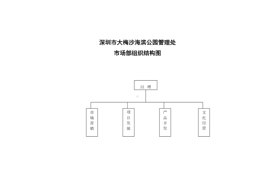 ××旅游发展公司管理制度汇编最新修正版(DOC 60页).doc_第3页