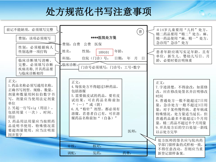 新版处方书写规范学习课件.ppt_第3页