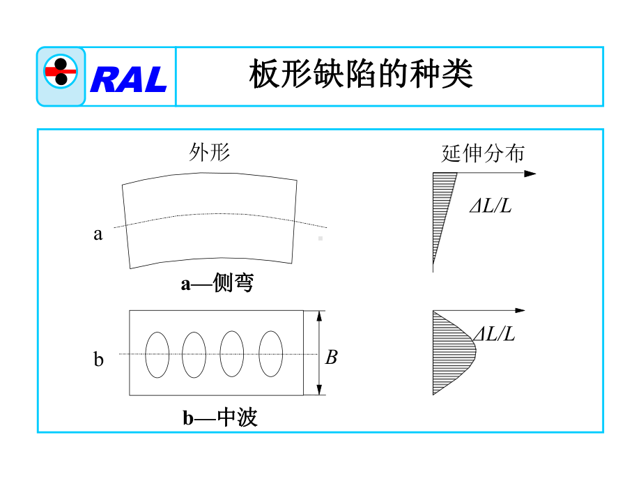 板形的基础知识课件.pptx_第3页