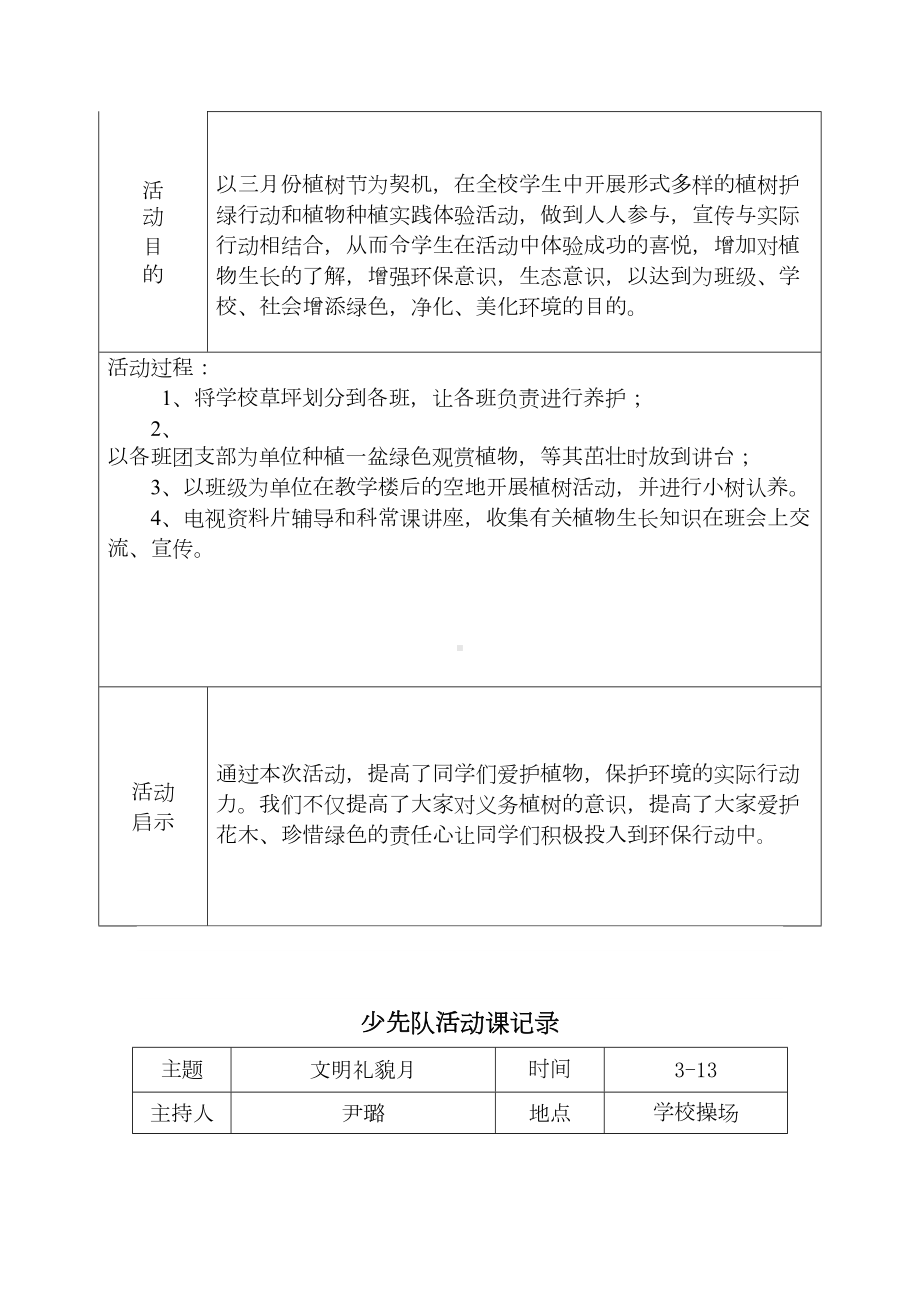 -下学期少先队活动记录表(DOC 13页).doc_第3页