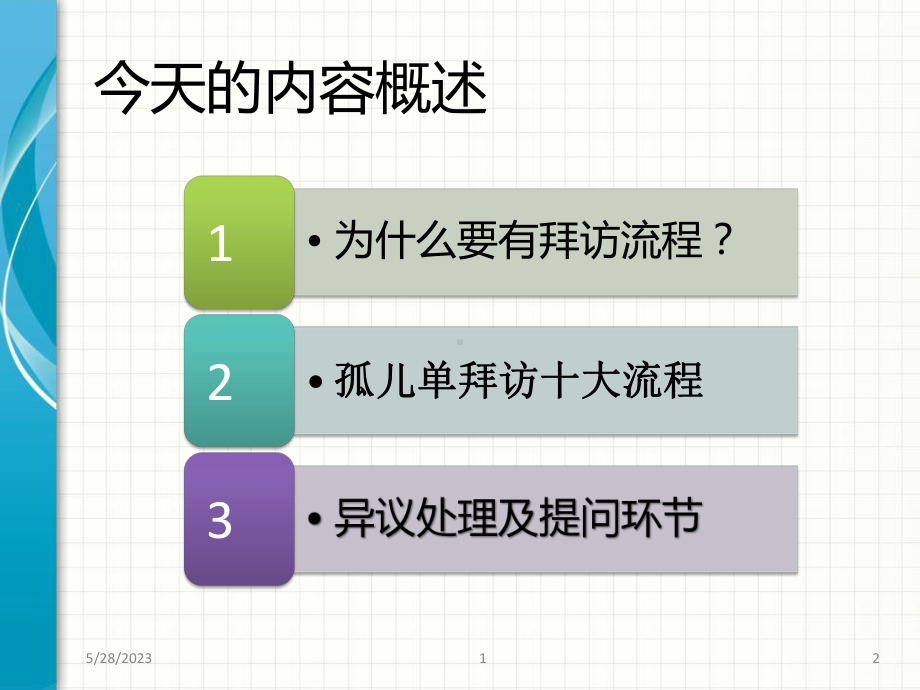 孤儿单拜访流程课件.ppt_第2页