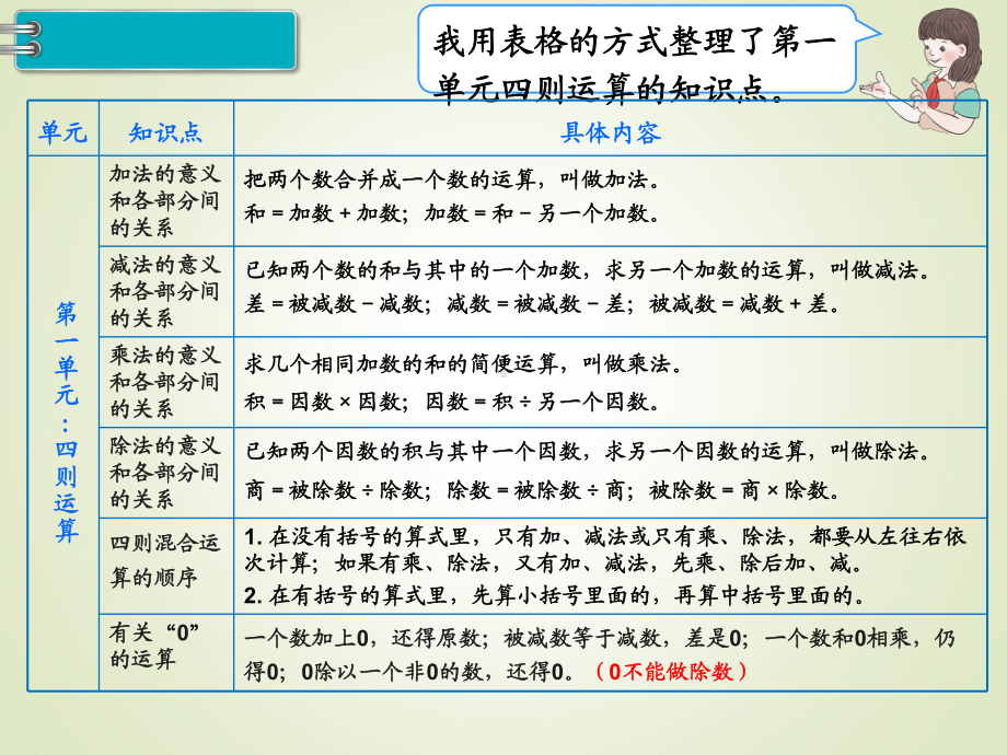 最新人教版四年级数学下册课件：第10单元-总复习-第1课时-数与代数1.ppt_第3页