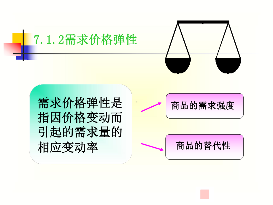 商品价格与消费心理概述课件.ppt_第3页