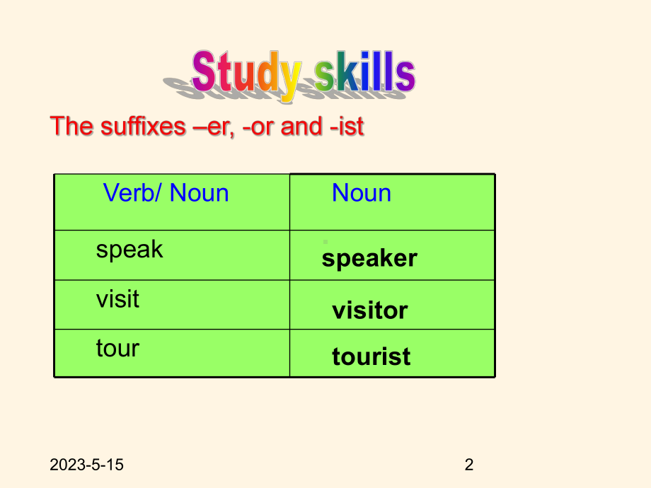 最新译林版八年级上册英语课件：-第六单元Study-skills.ppt_第2页