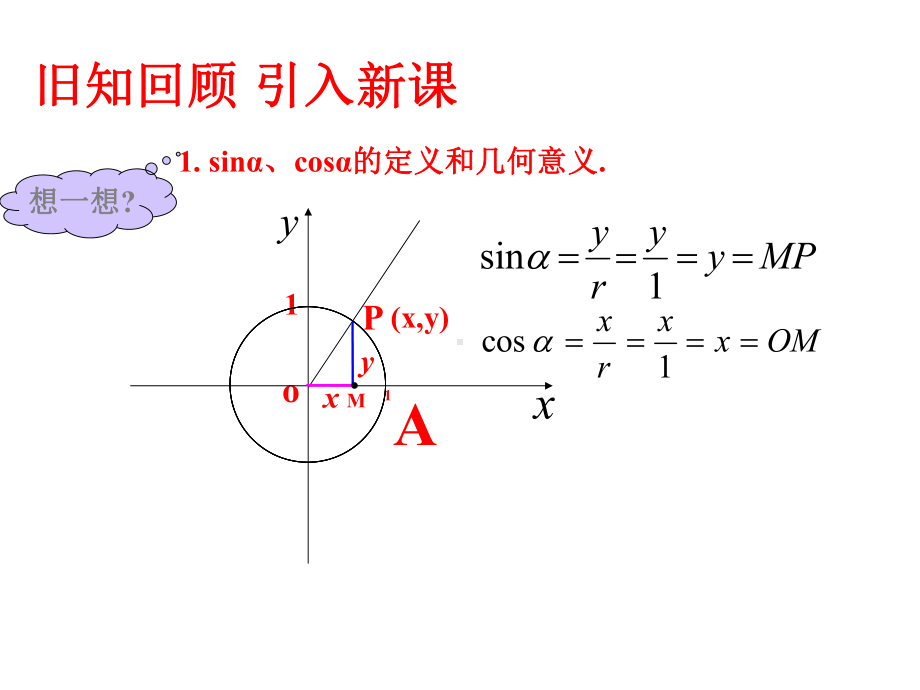 正余弦函数图像-公开课课件.ppt_第2页