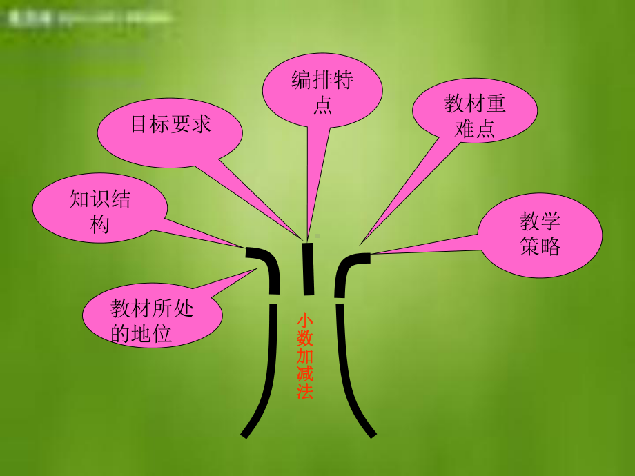 四年级数学第六单元教材分析课件.ppt_第3页