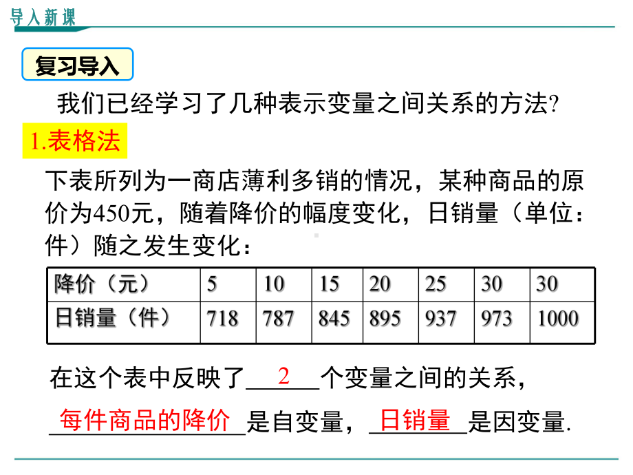 最新北师大版七年级下册数学33用图象表示的变量间关系(第2课时)优秀课件.ppt_第2页